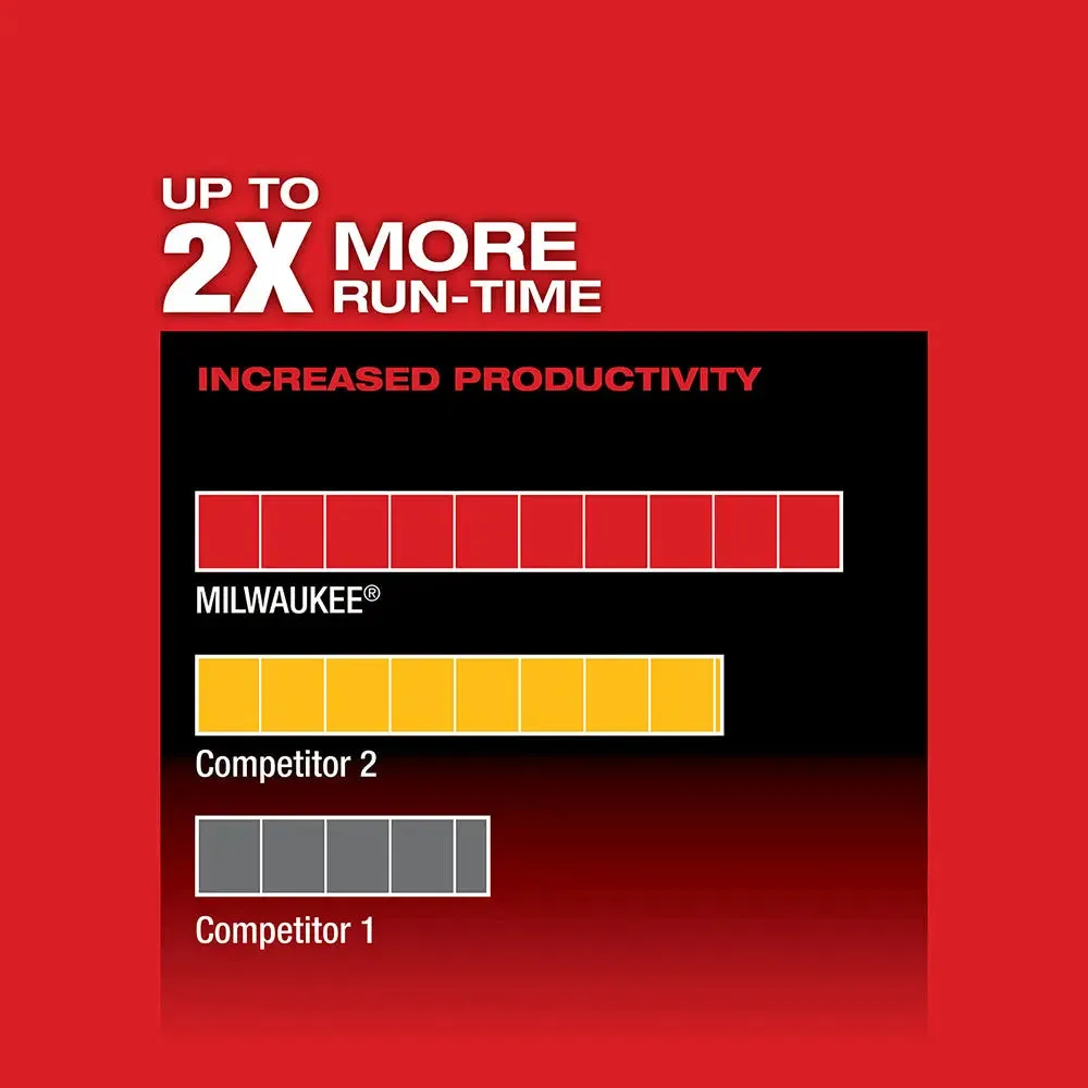 Milwaukee 2730-20 - M18 FUEL™ 6-1/2 in. Circular Saw